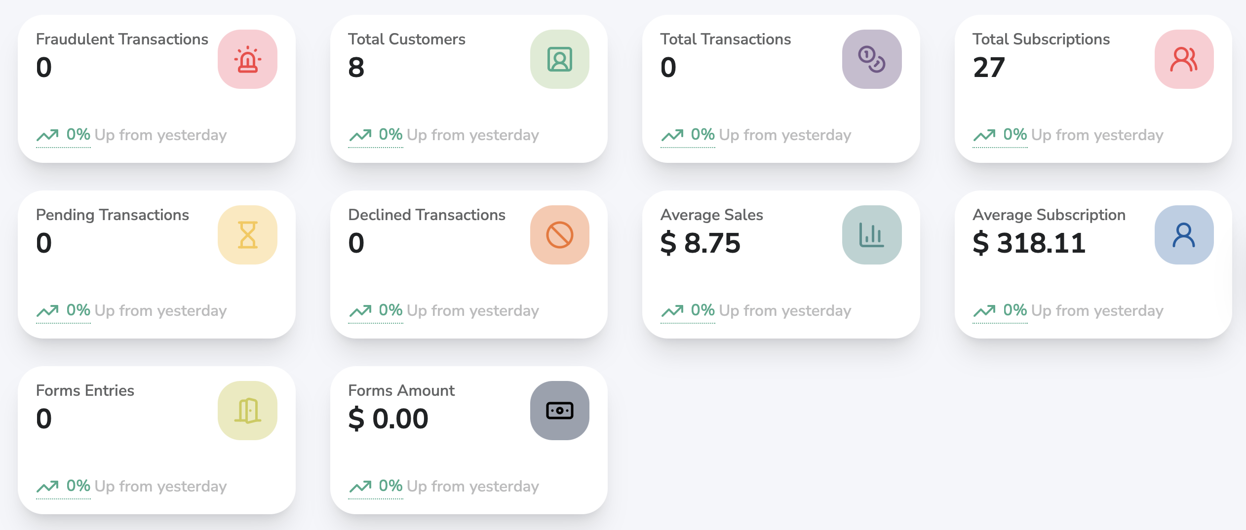 Dashboard Summary Charts Dashboard Summary Charts